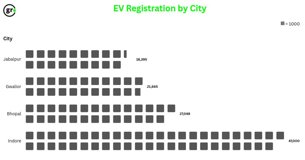 pictogram visualization