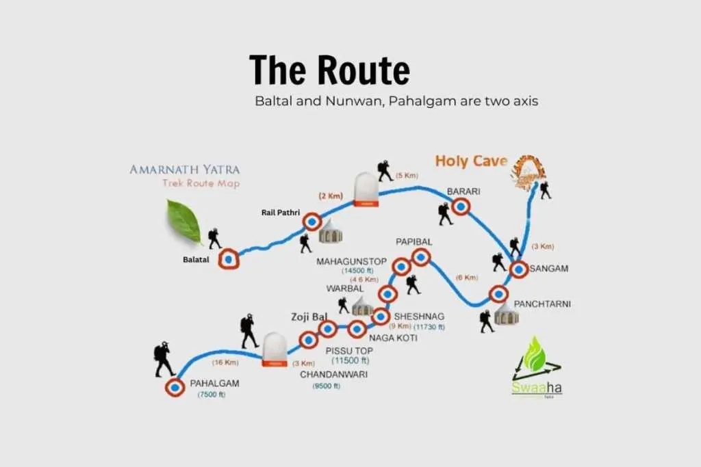 Amarnath Yatra Route पर 13 जगह कैंप्स लगाएगा स्वाहा