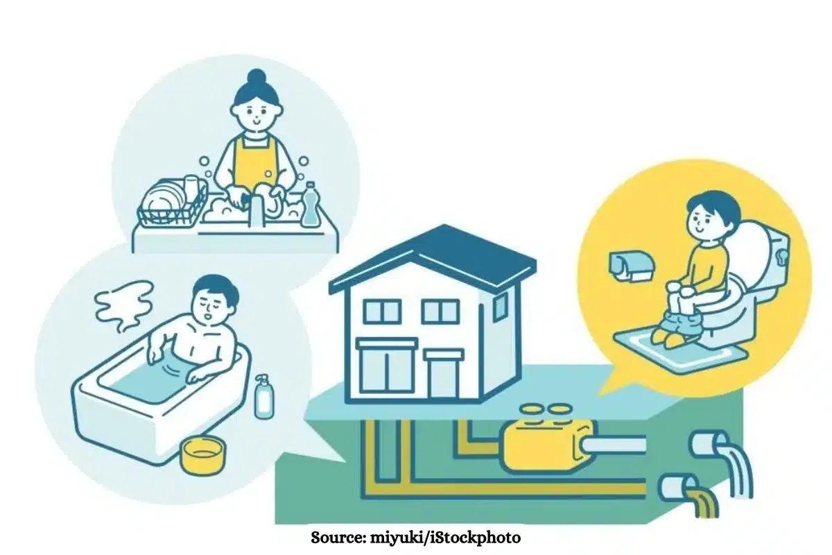 Five tips to save and reuse RO waste water