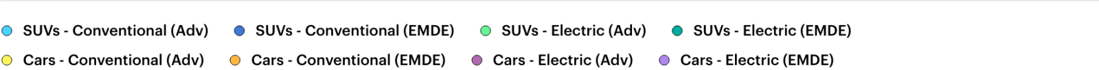 New car registrations by size and powertrain, 2010-2023