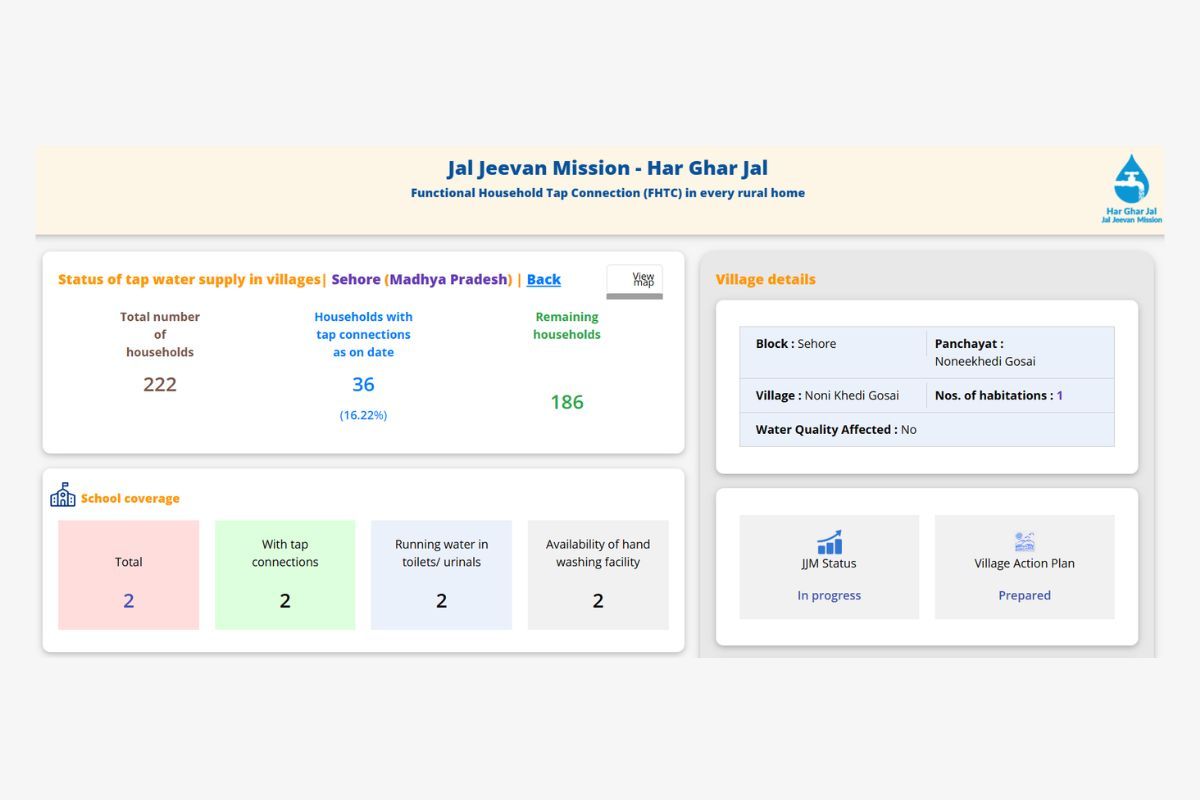 Nonikhedi Panchayat Nal Jal status