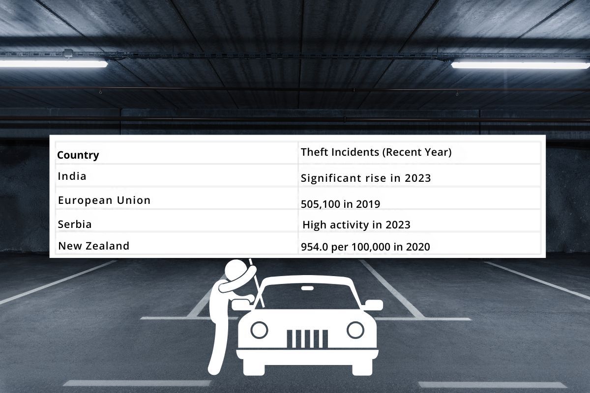 Car theft statistics