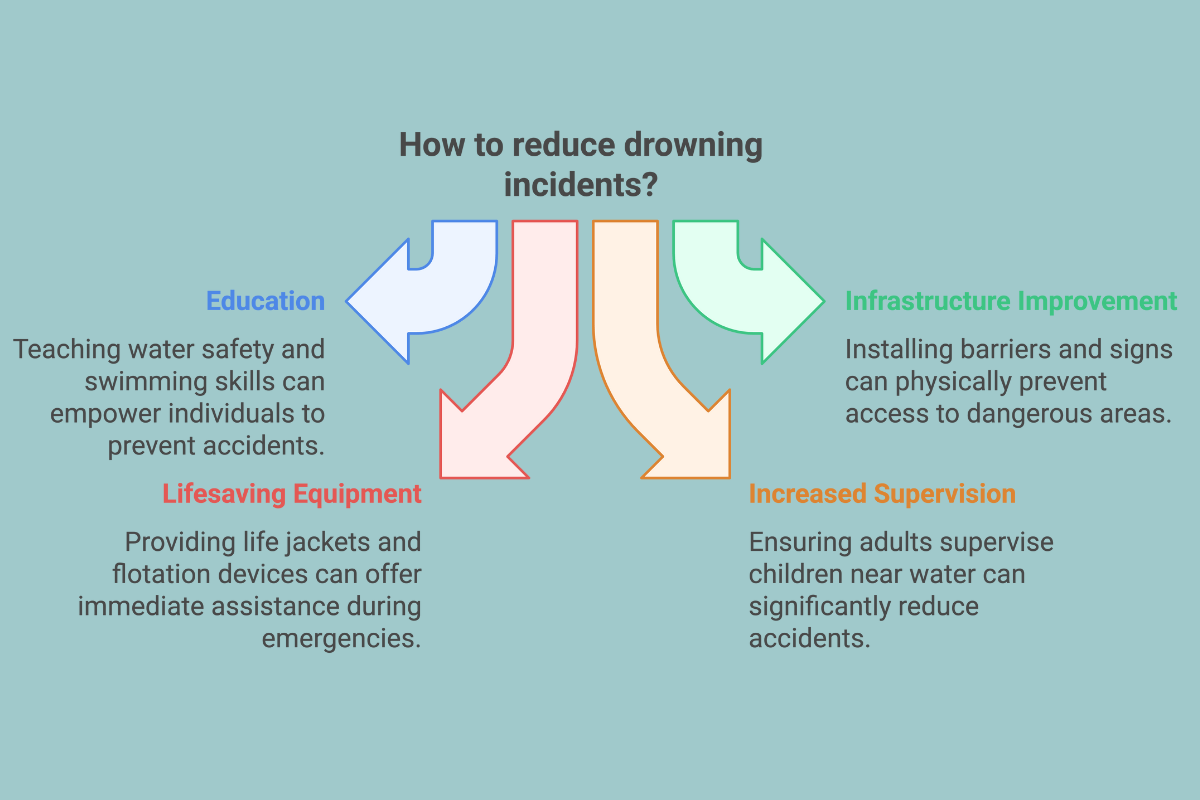 Gwalior garbage problem