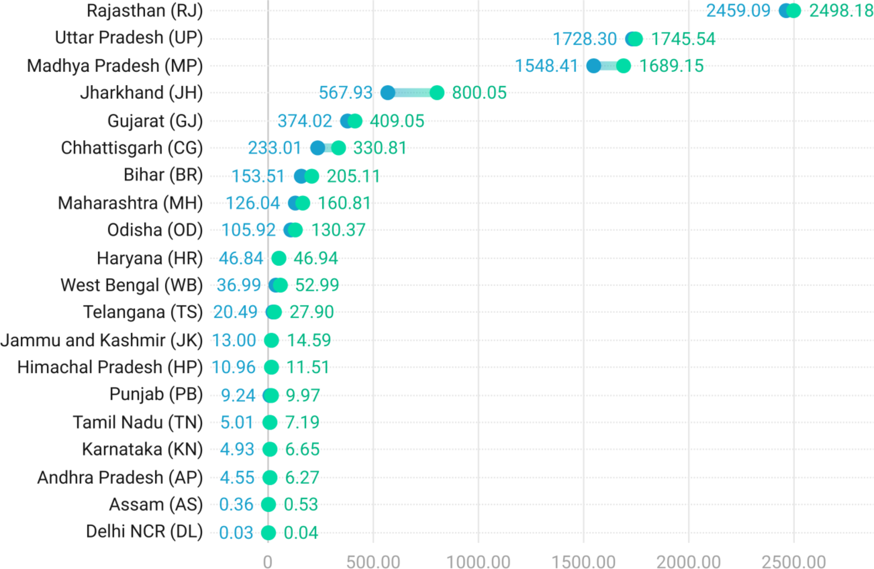 National picture of gully erosion