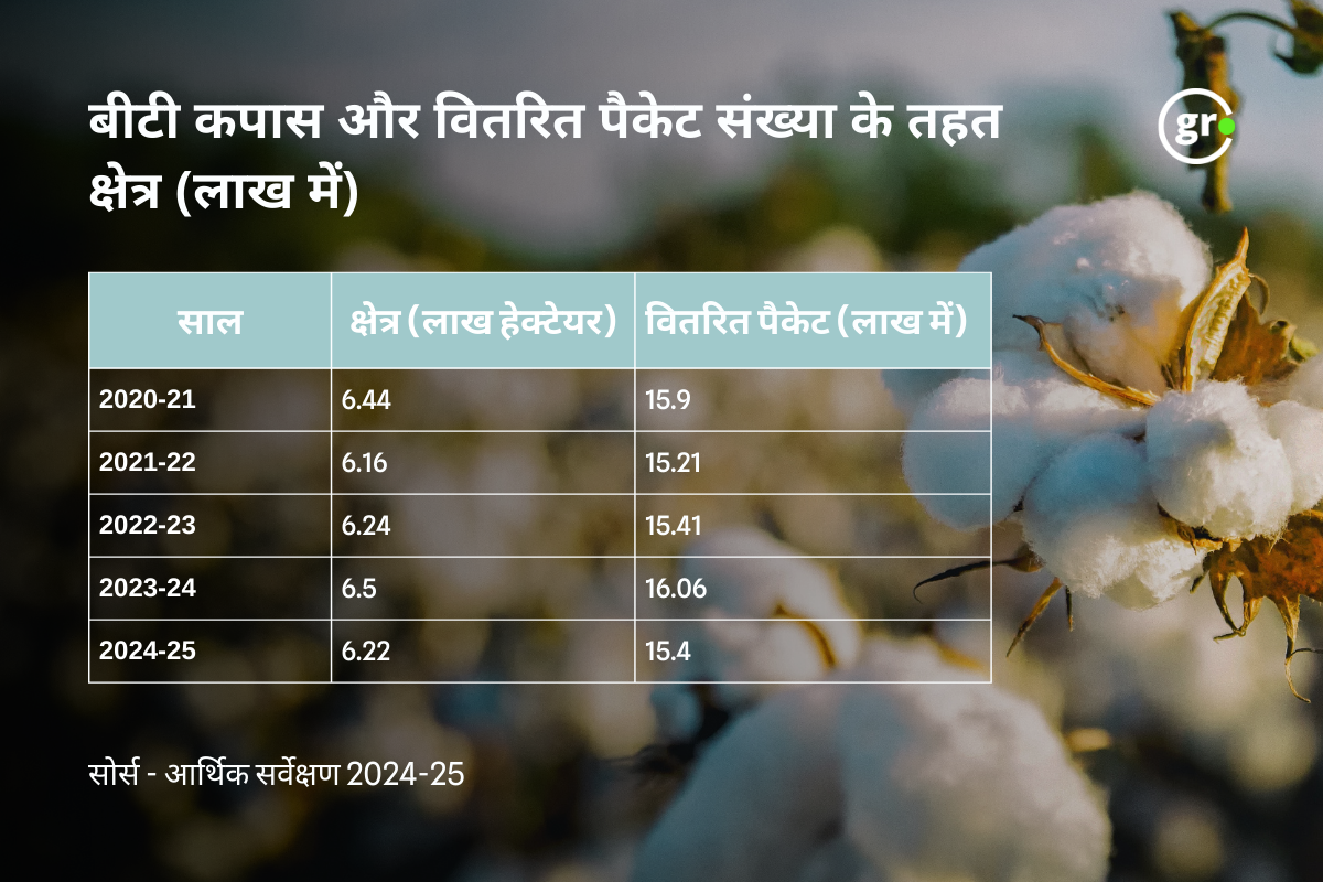bt cotton seed distribution in MP