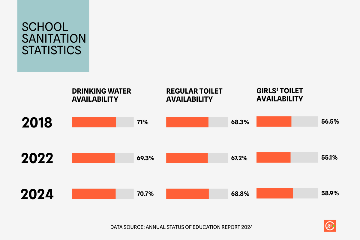 Madhya Pradesh schools