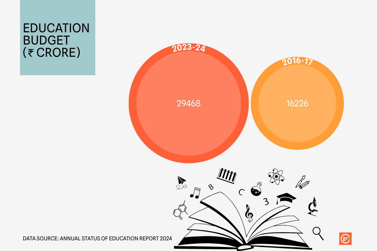 Madhya Pradesh schools45