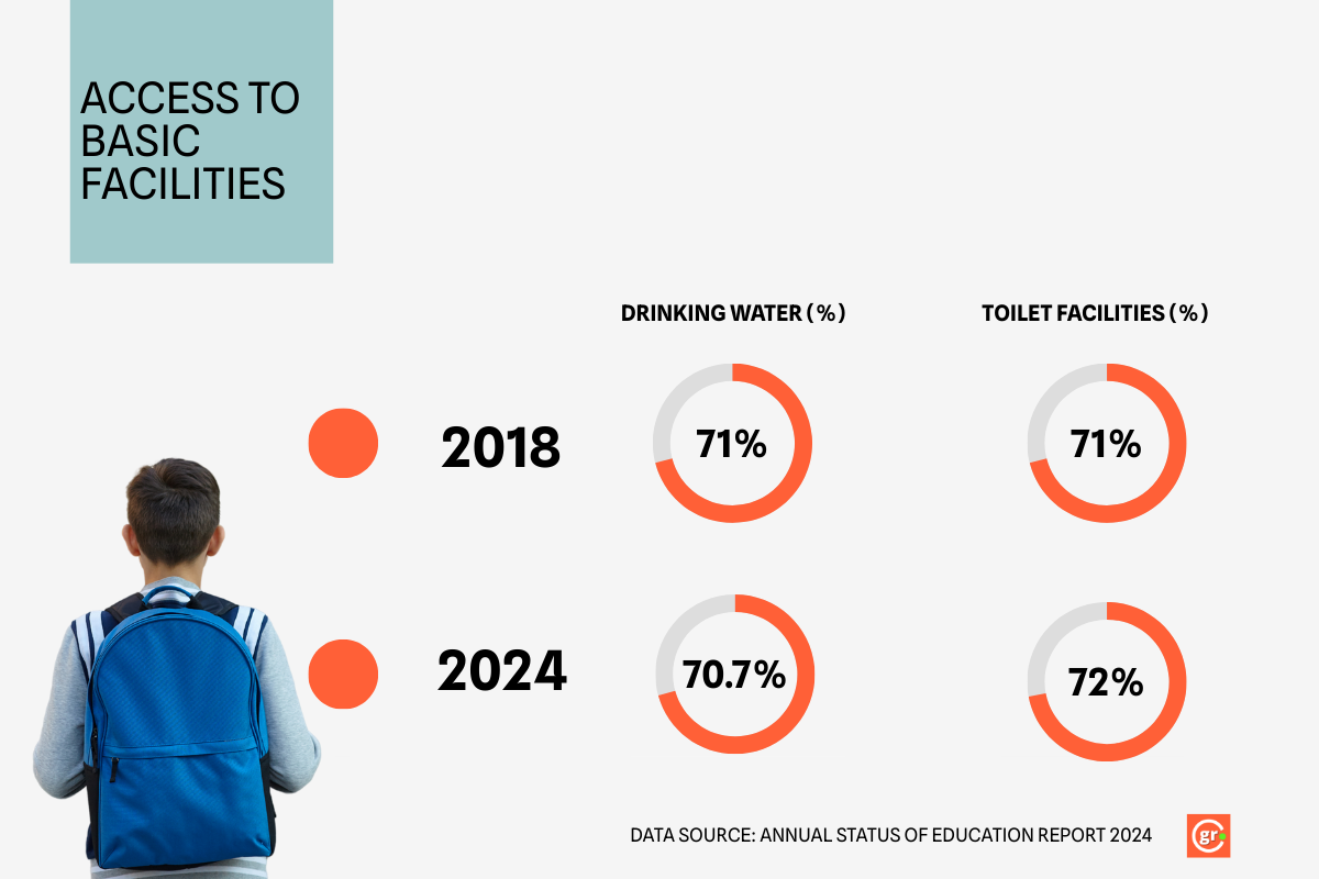 Madhya Pradesh schools46