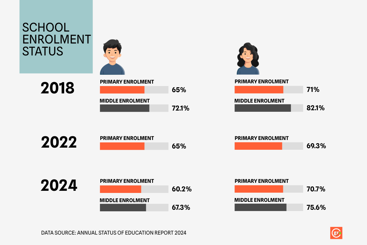 Madhya Pradesh schools467