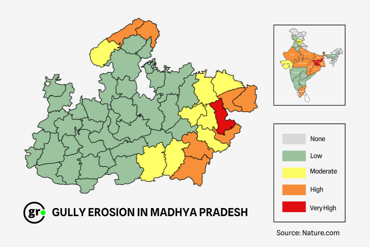 gully erosion impacts nearly all of Madhya Pradesh