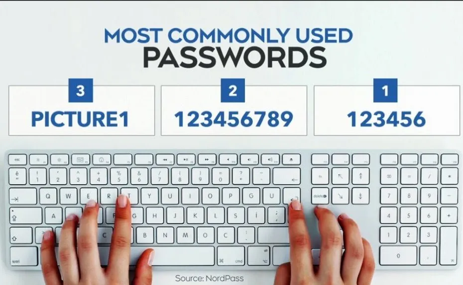 Most common passwords in world, These can be hacked easily