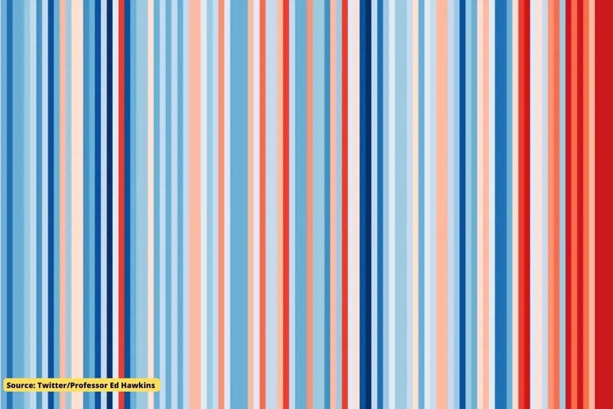 What is #ShowYourStripes Campaign, How it Raise awareness around Climate crisis?