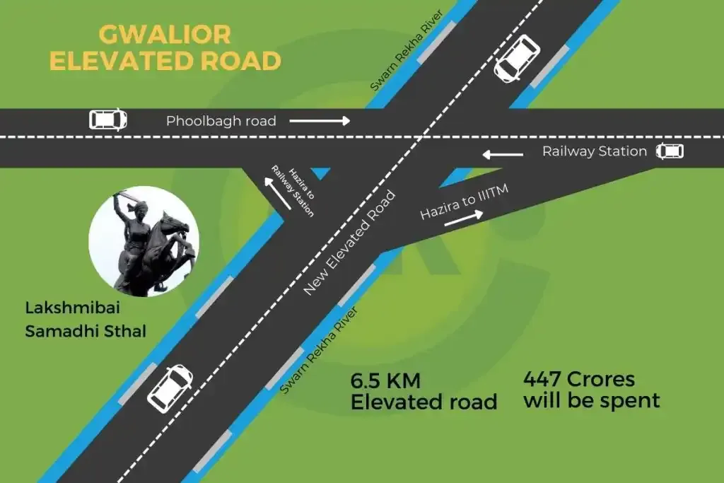 swarn rekha elevated road project gwalior