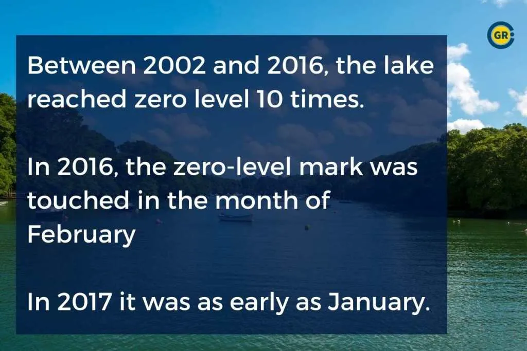 Naini Lake water level reached zero