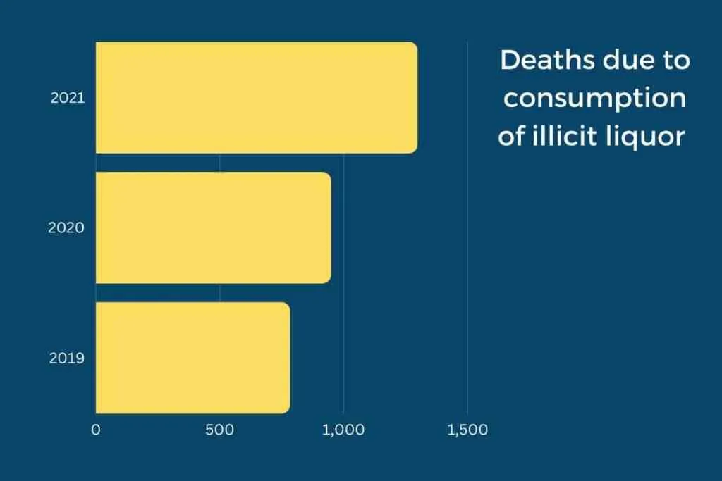 illicit liquor consumption deaths in India