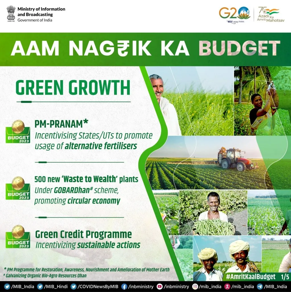green growth india
