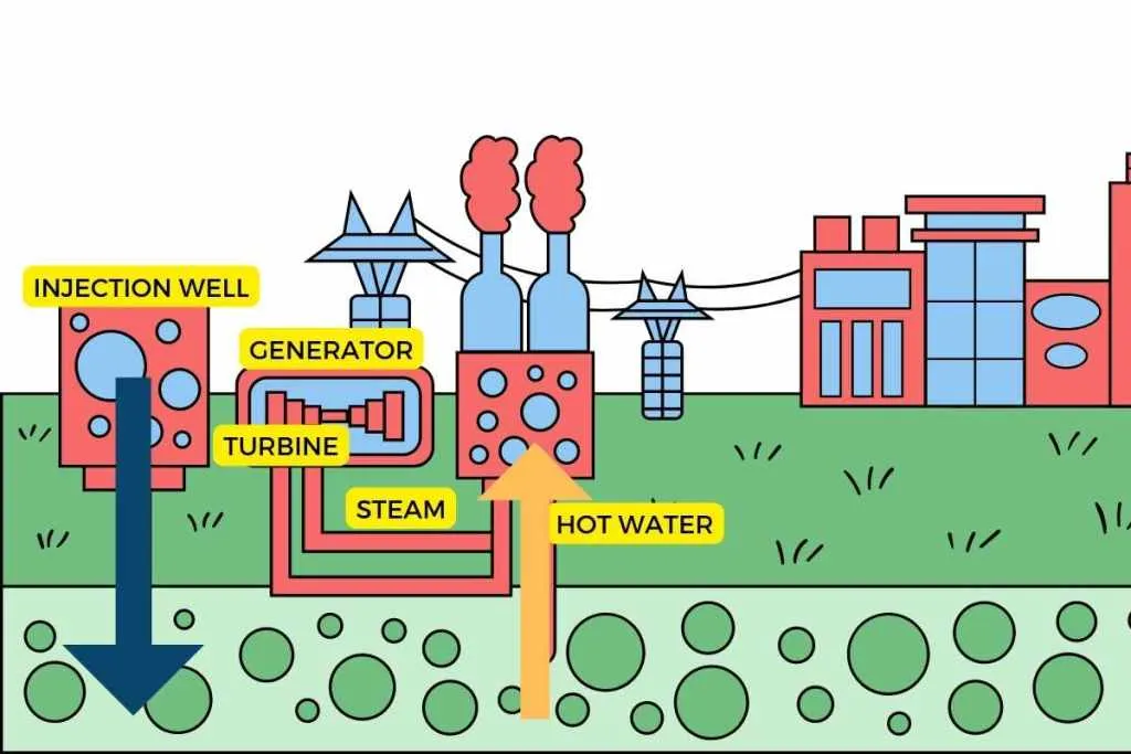 geothermal energy diagram