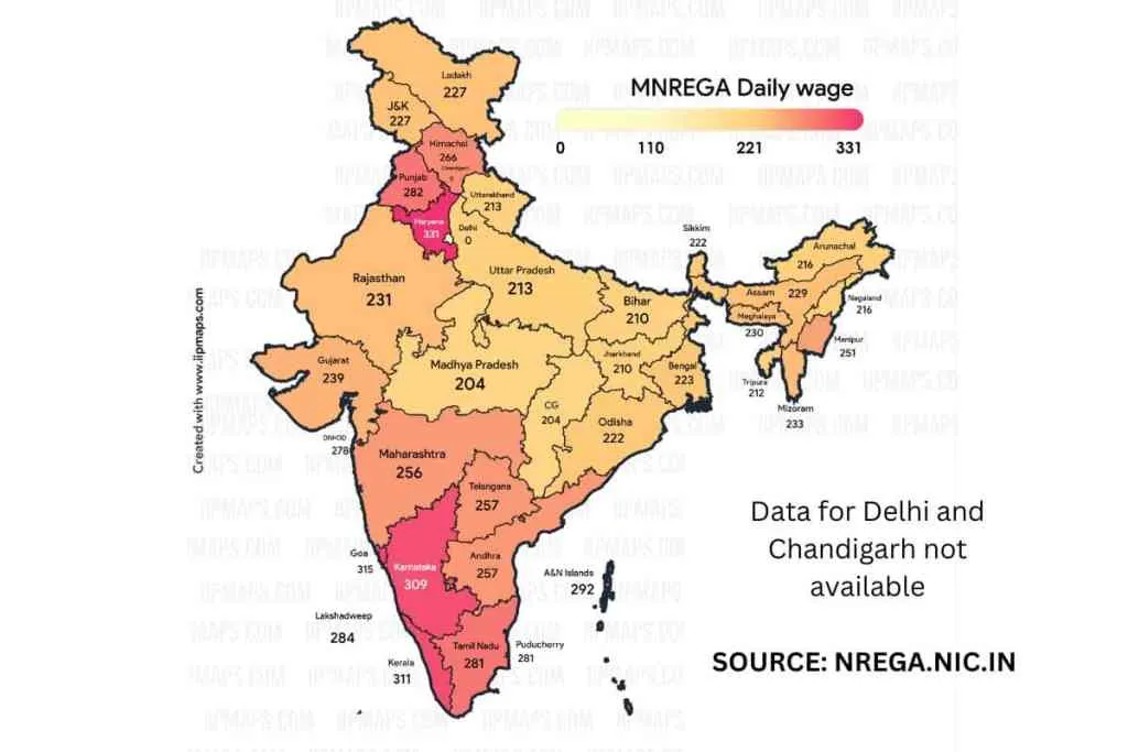 MNREGA Daily wage statewise data